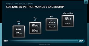 AMD Grafikchip-Architektur-Roadmap 2019-2024